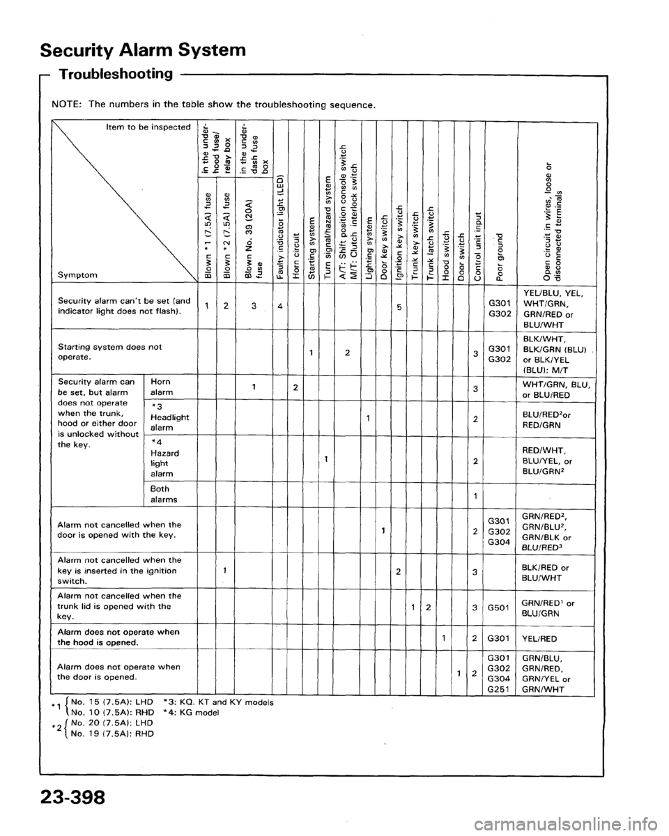 HONDA LEGEND 1991 2.G Workshop Manual 