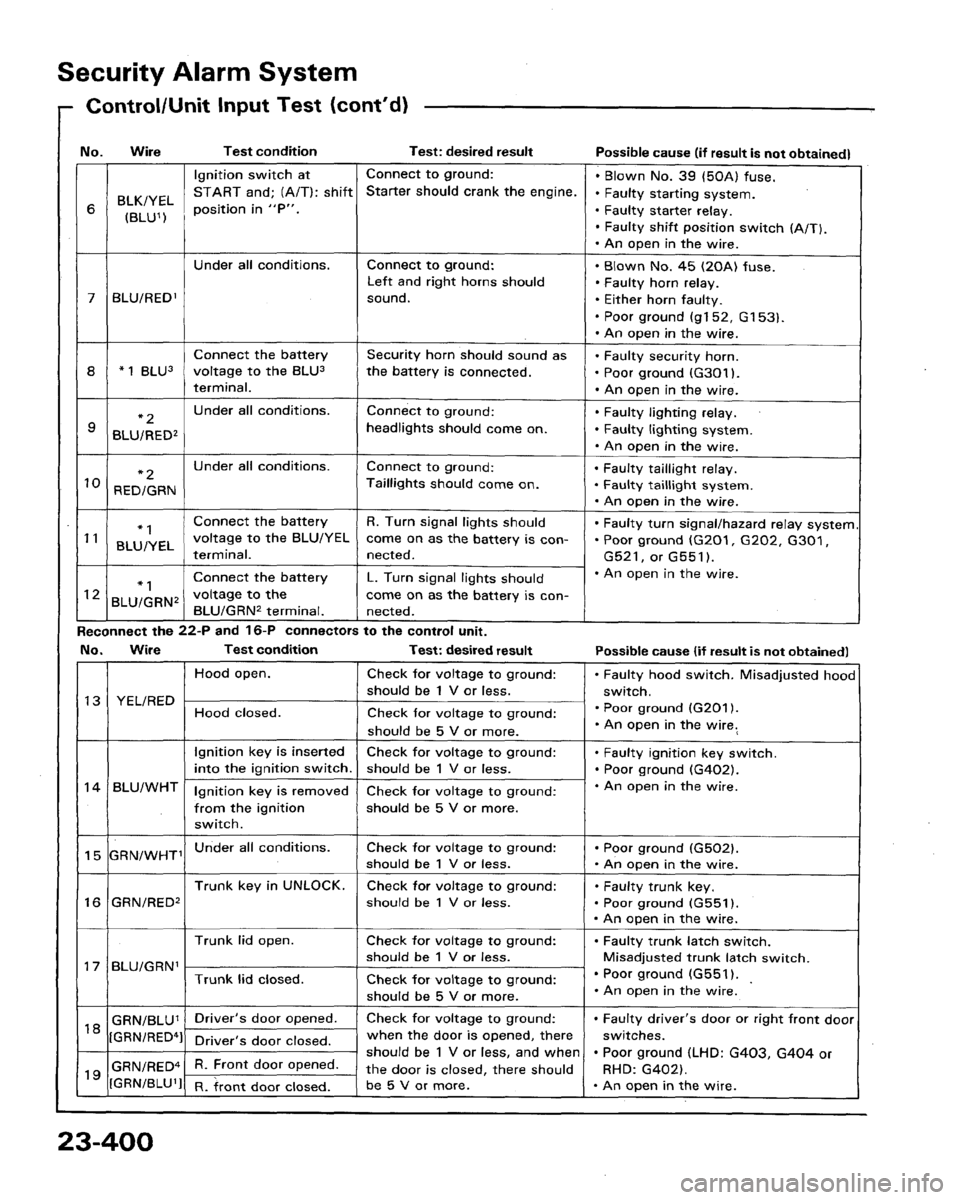 HONDA LEGEND 1991 2.G Workshop Manual 