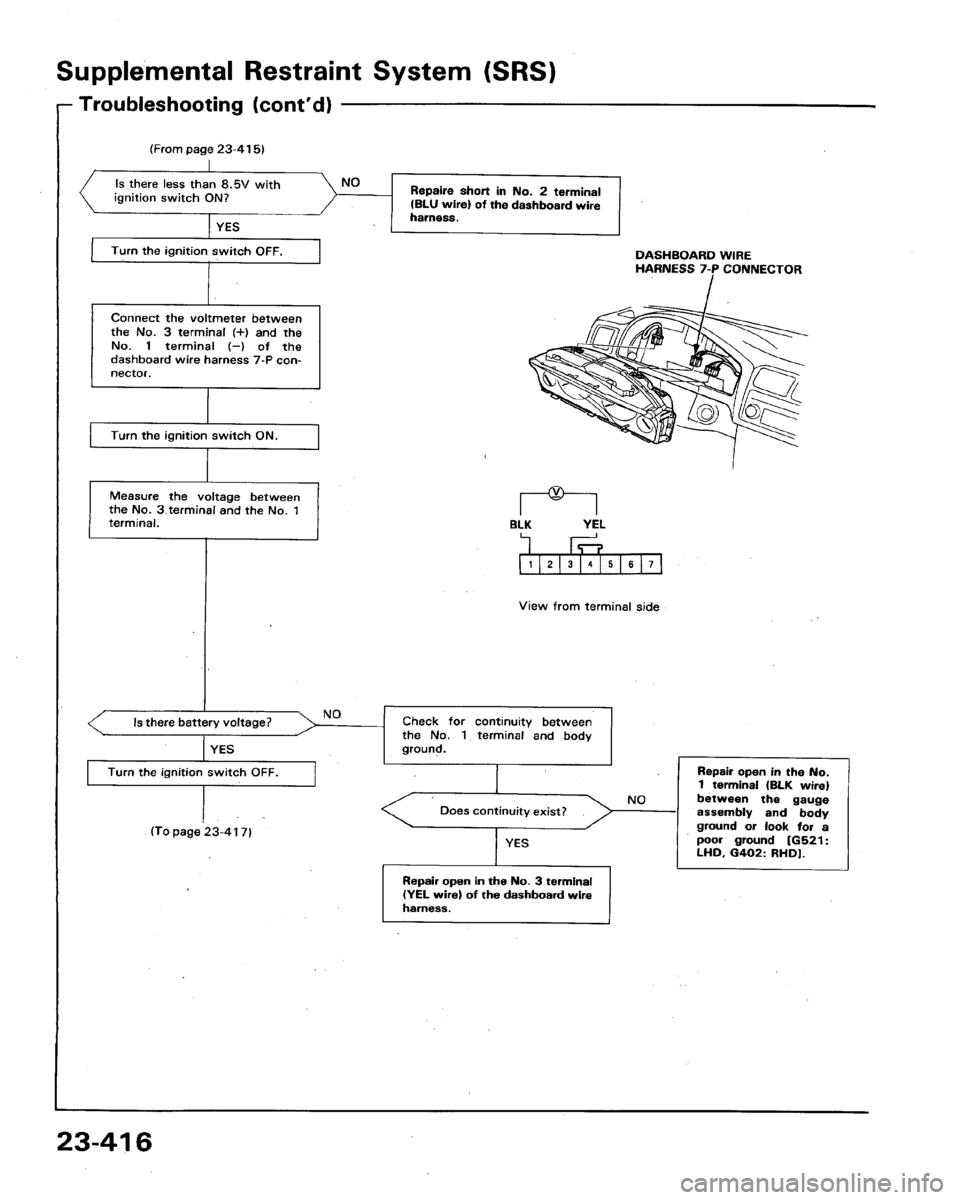 HONDA LEGEND 1991 2.G Workshop Manual 