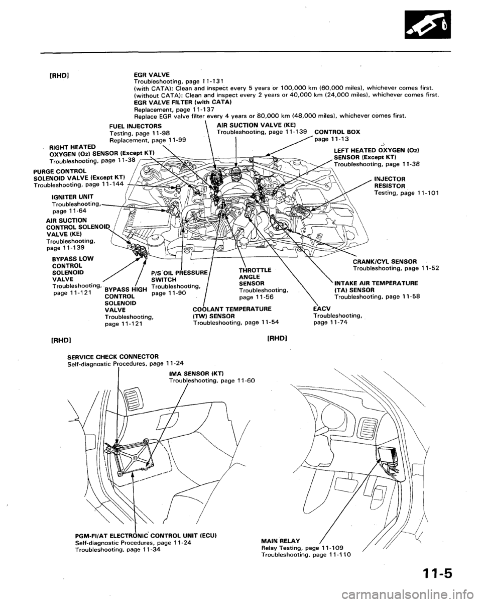 HONDA LEGEND 1991 2.G Workshop Manual 