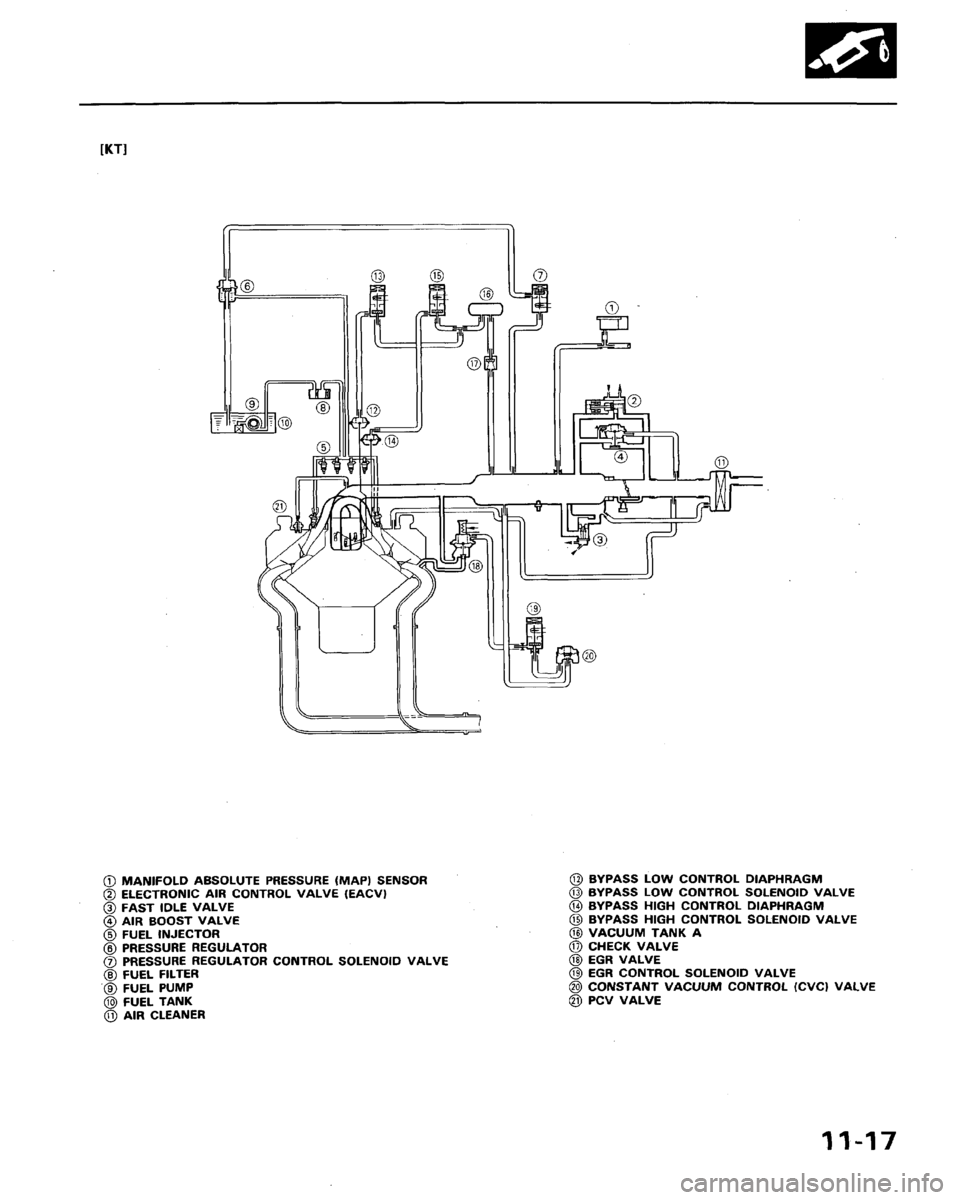 HONDA LEGEND 1991 2.G Workshop Manual 
