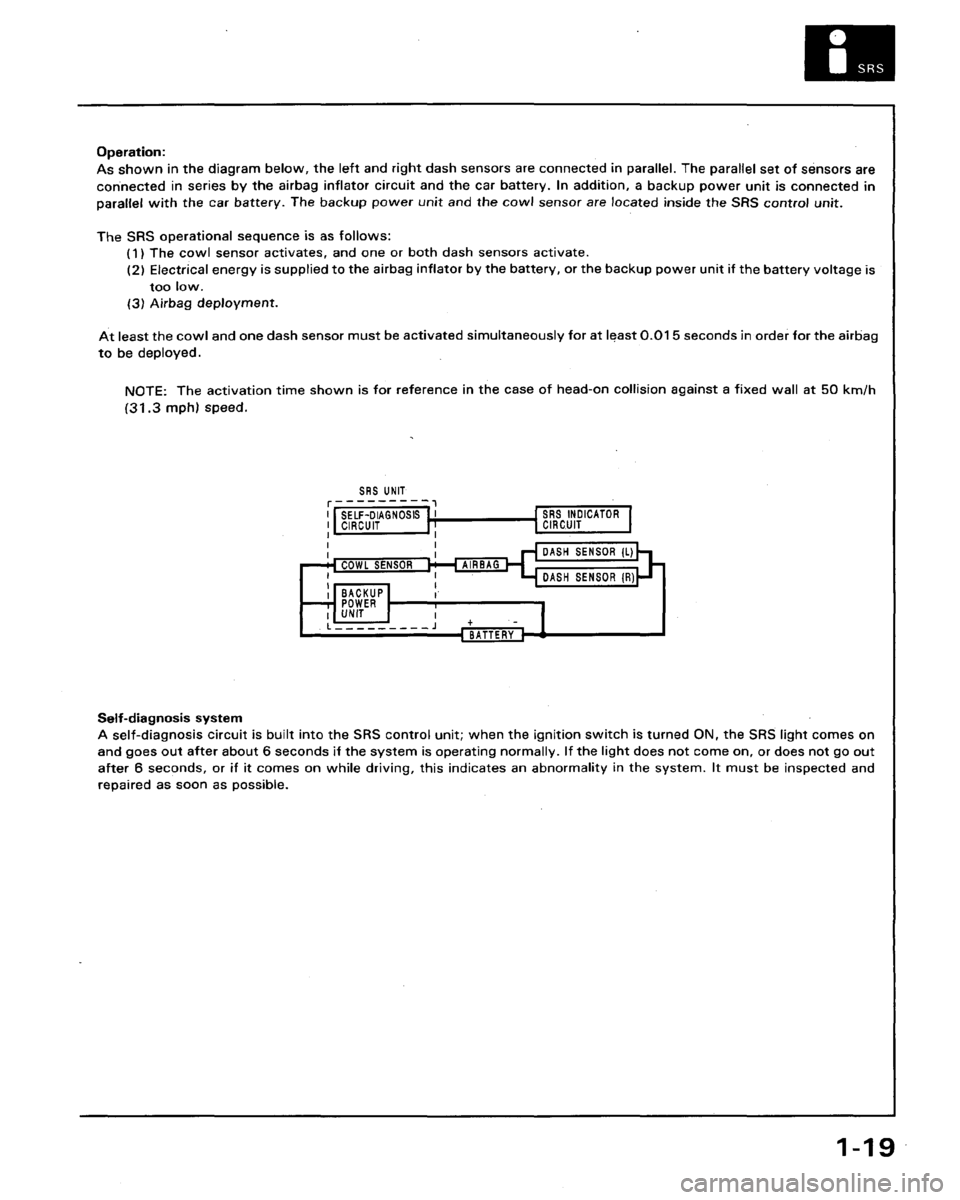HONDA LEGEND 1991 2.G Workshop Manual 