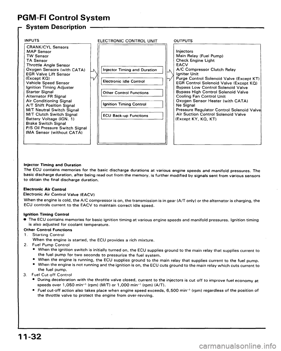 HONDA LEGEND 1991 2.G Workshop Manual 