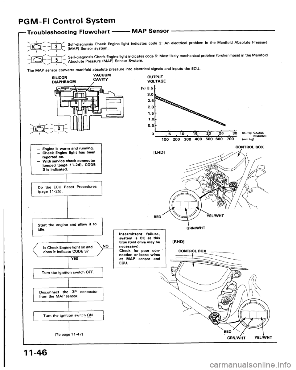 HONDA LEGEND 1991 2.G Workshop Manual 