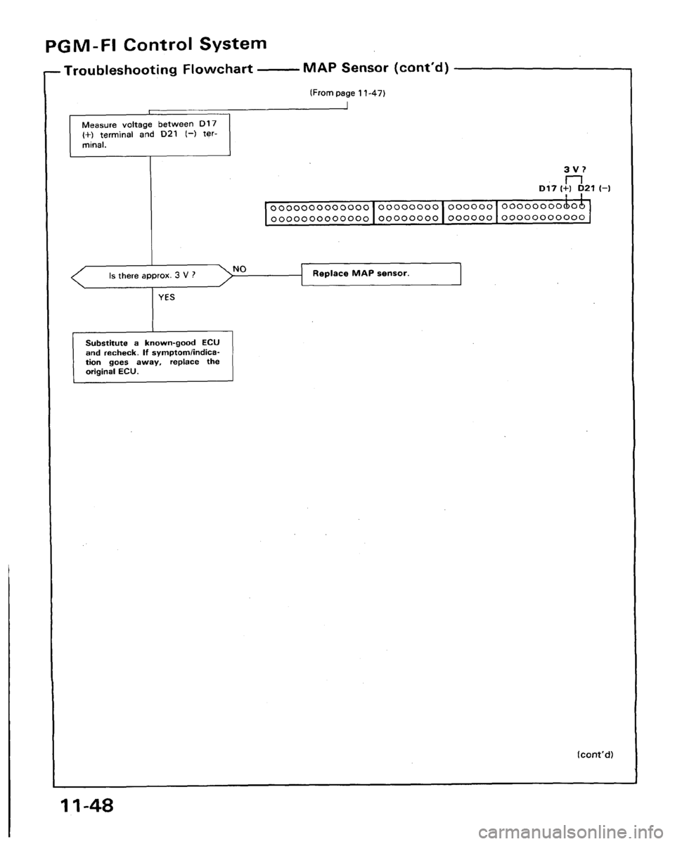 HONDA LEGEND 1991 2.G Workshop Manual 