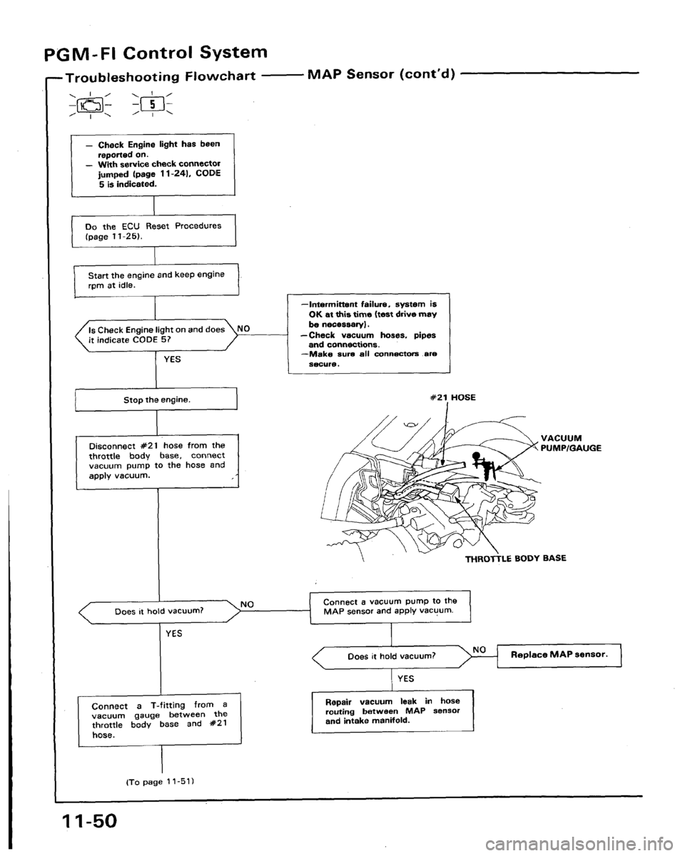 HONDA LEGEND 1991 2.G Workshop Manual 