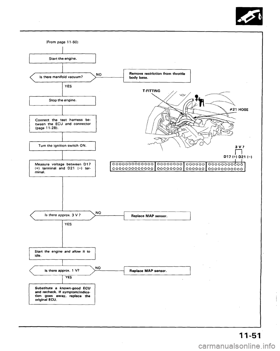 HONDA LEGEND 1991 2.G Workshop Manual 
