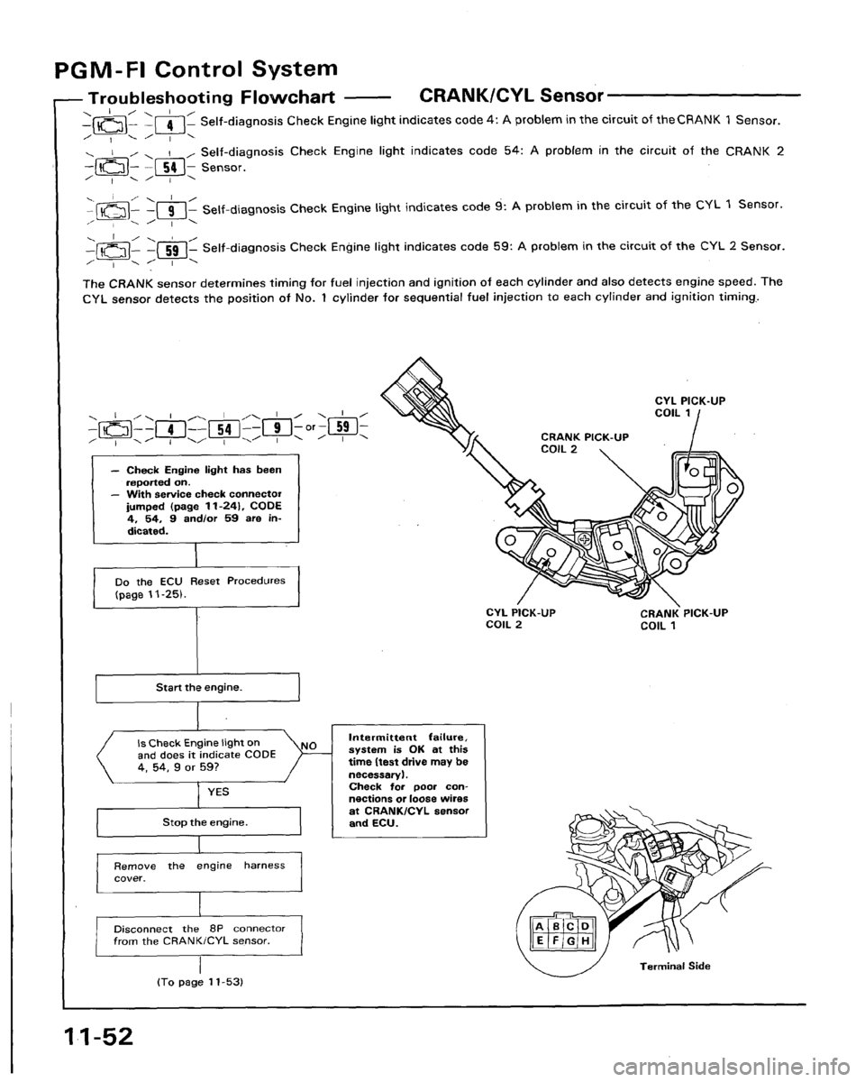 HONDA LEGEND 1991 2.G Workshop Manual 