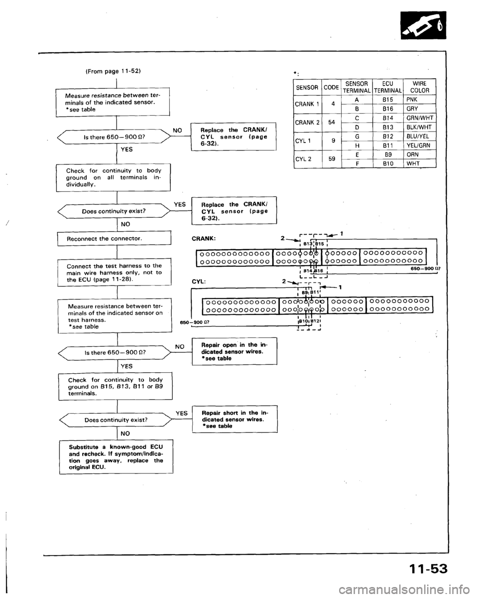 HONDA LEGEND 1991 2.G Workshop Manual 