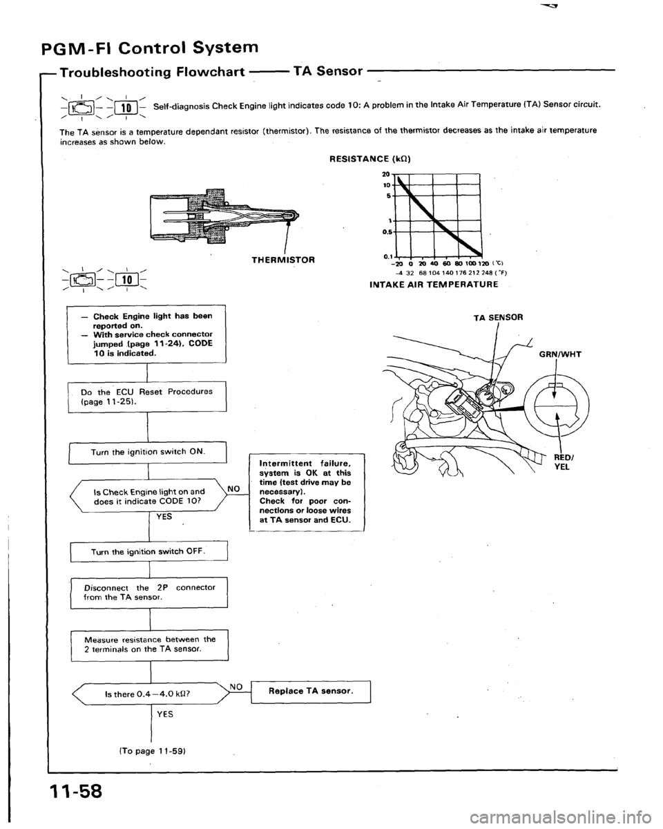 HONDA LEGEND 1991 2.G Workshop Manual 