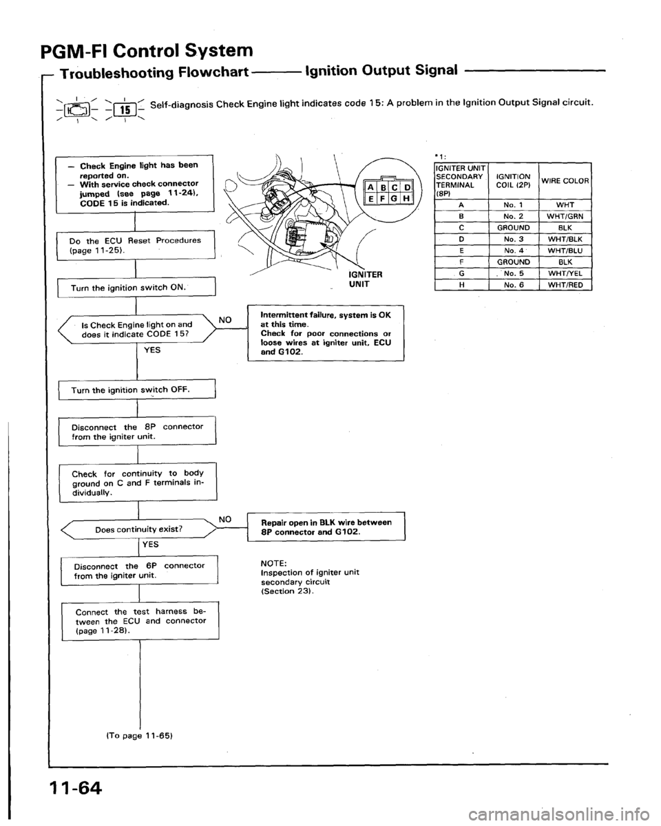 HONDA LEGEND 1991 2.G Workshop Manual 