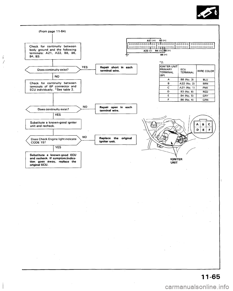 HONDA LEGEND 1991 2.G Workshop Manual 