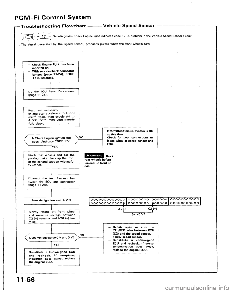HONDA LEGEND 1991 2.G Workshop Manual 