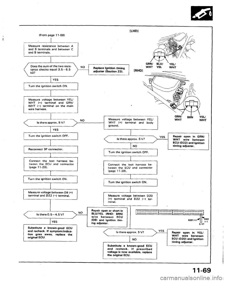 HONDA LEGEND 1991 2.G Workshop Manual 