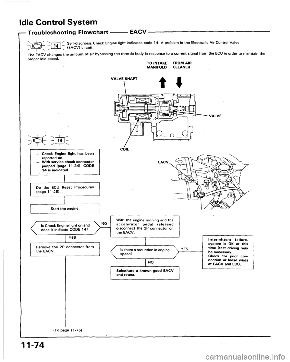 HONDA LEGEND 1991 2.G Workshop Manual 