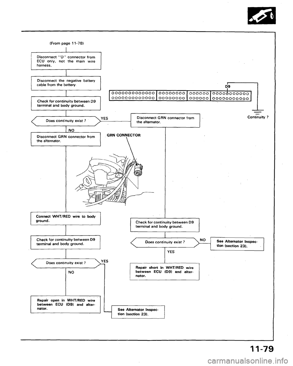 HONDA LEGEND 1991 2.G Workshop Manual 