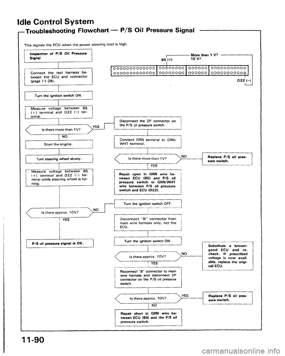 HONDA LEGEND 1991 2.G Workshop Manual 