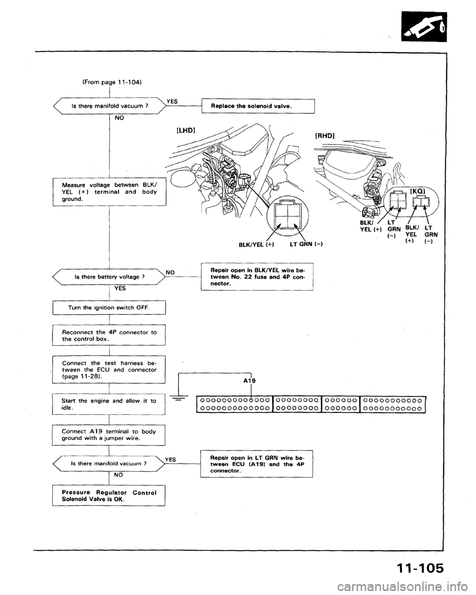 HONDA LEGEND 1991 2.G Workshop Manual 