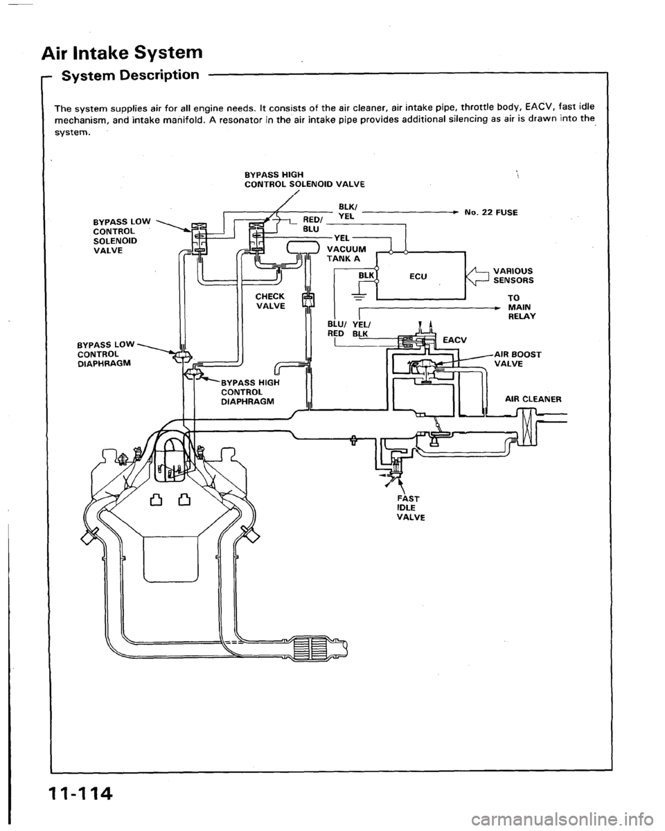 HONDA LEGEND 1991 2.G Workshop Manual 