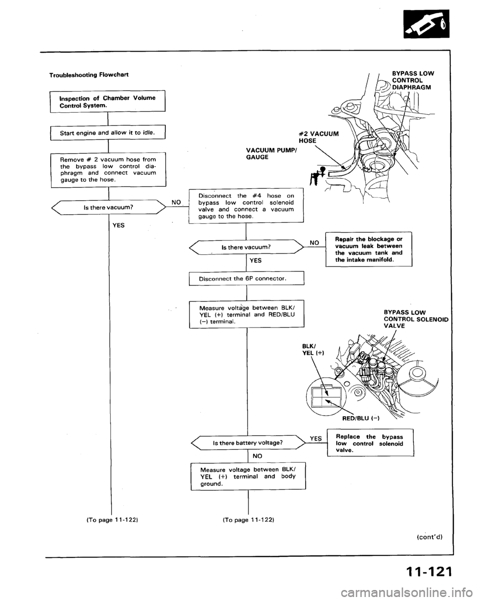 HONDA LEGEND 1991 2.G Workshop Manual 