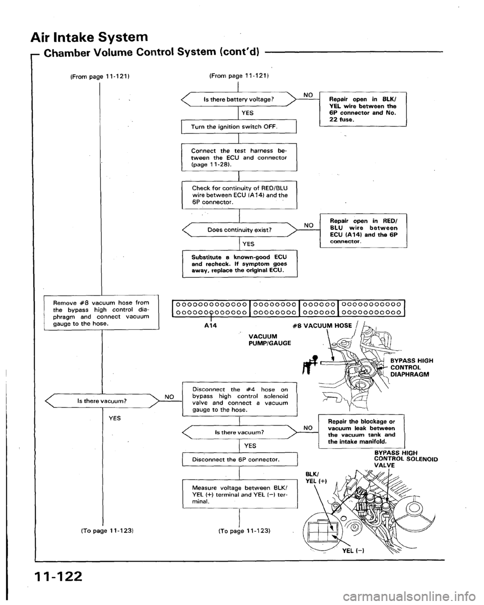 HONDA LEGEND 1991 2.G Workshop Manual 