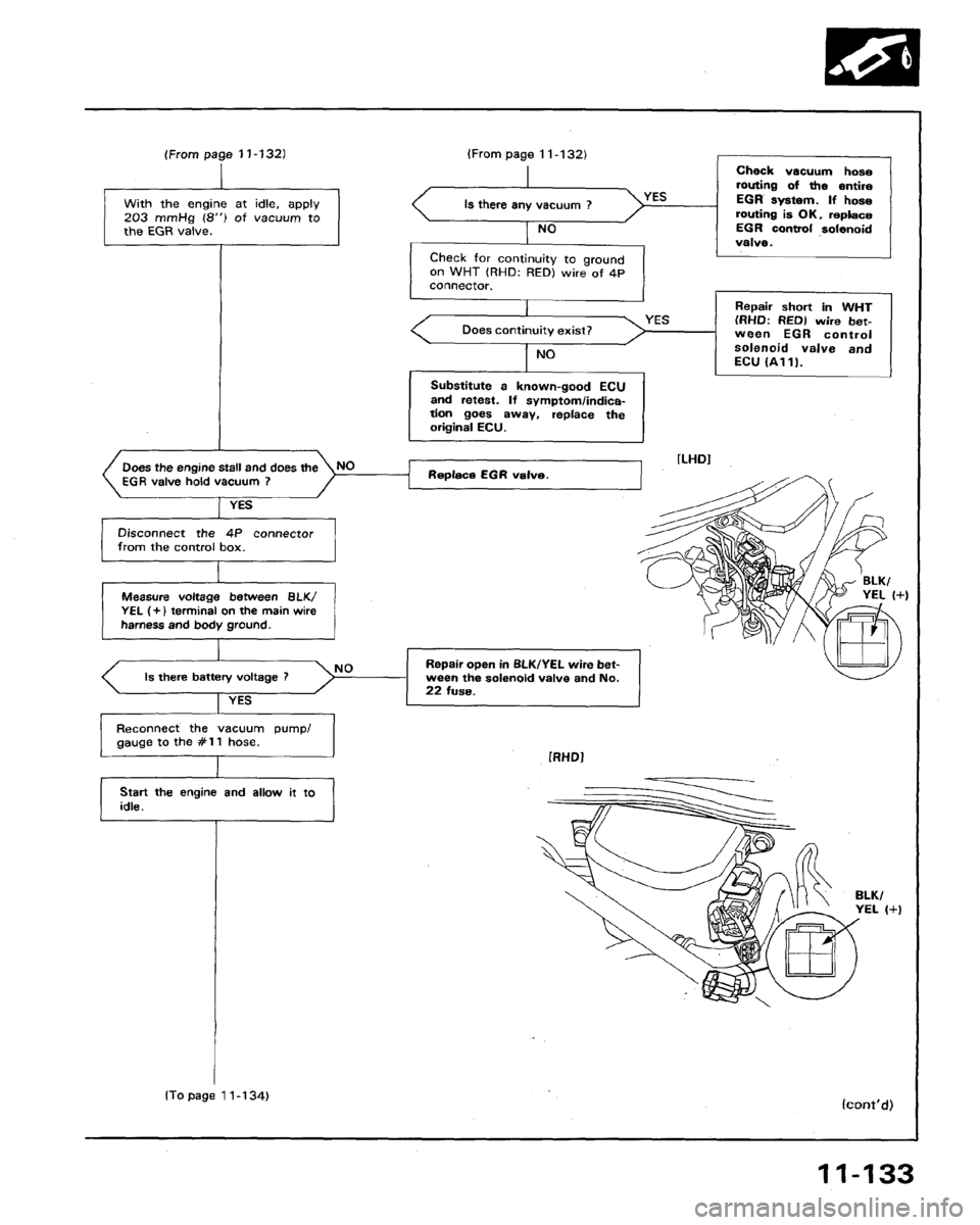 HONDA LEGEND 1991 2.G Workshop Manual 