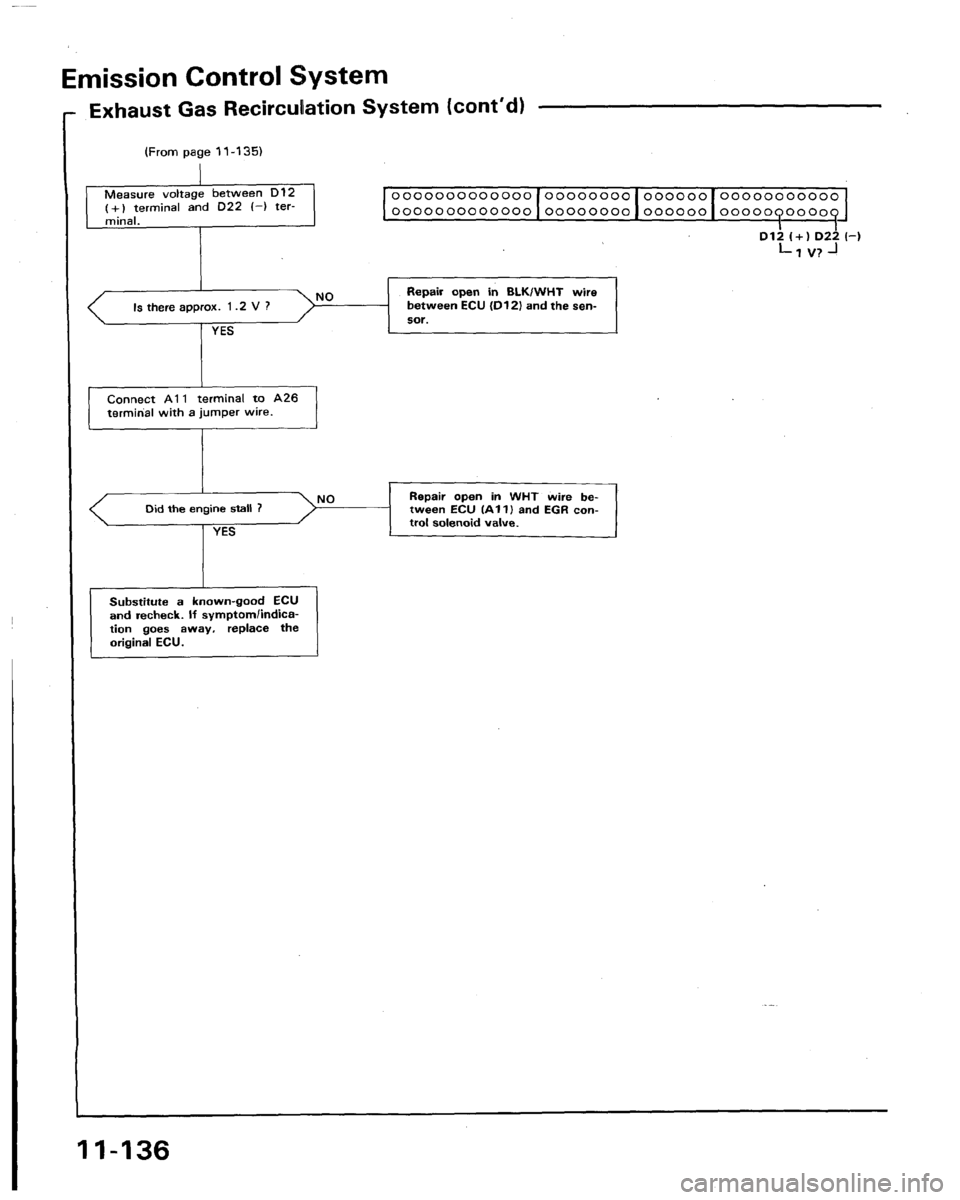 HONDA LEGEND 1991 2.G Workshop Manual 