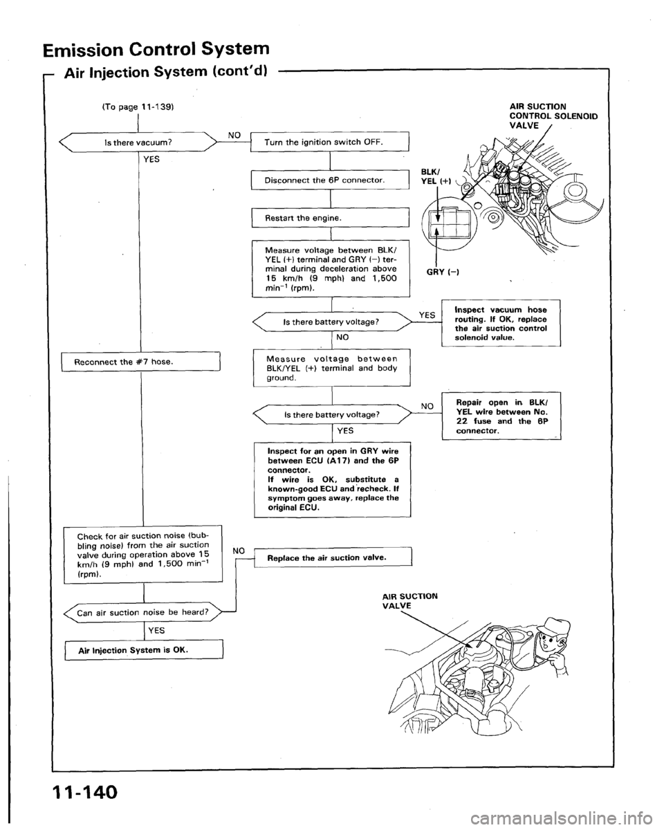 HONDA LEGEND 1991 2.G Workshop Manual 