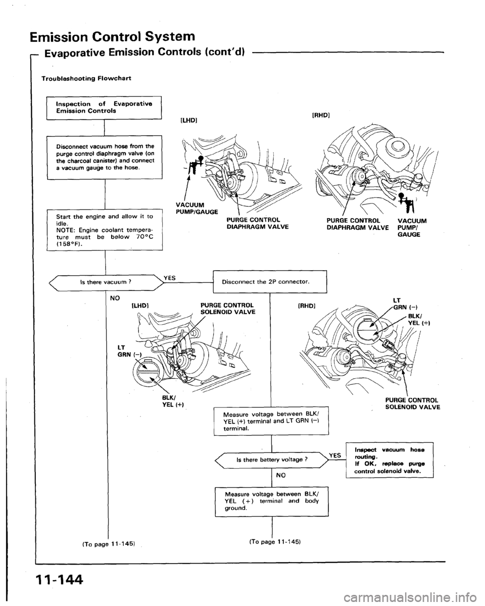 HONDA LEGEND 1991 2.G Workshop Manual 