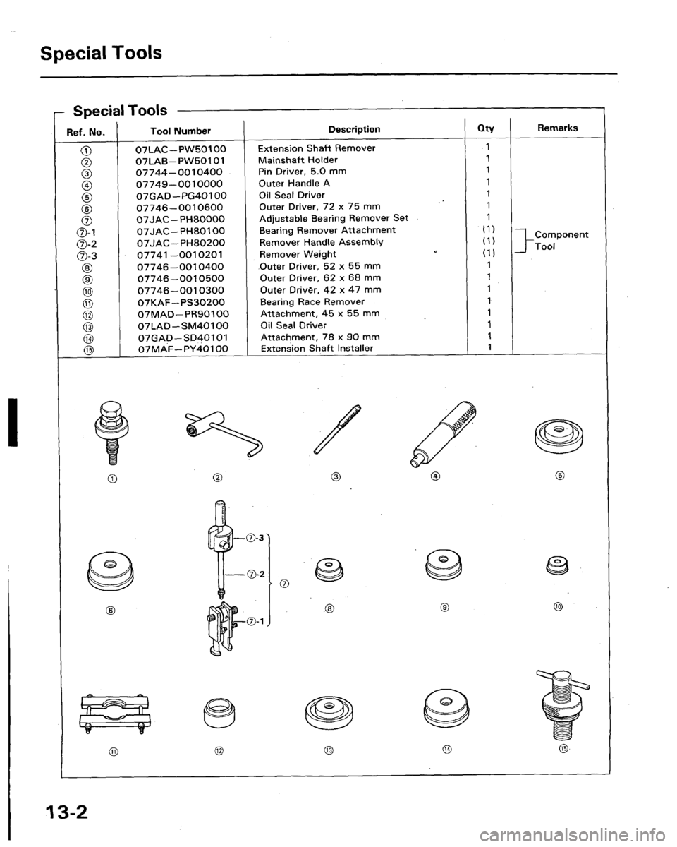 HONDA LEGEND 1991 2.G Workshop Manual 