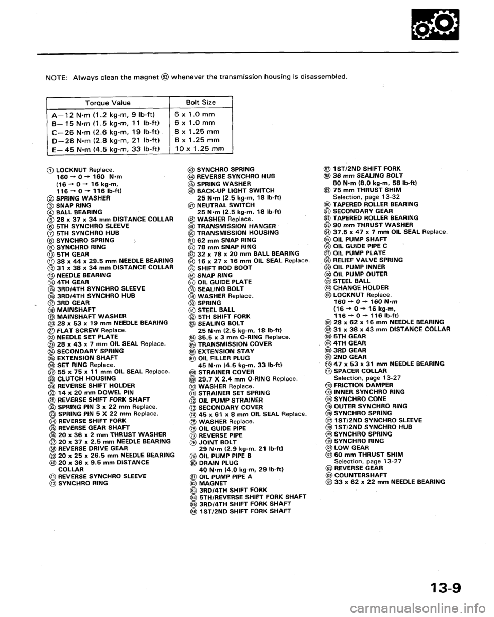 HONDA LEGEND 1991 2.G Workshop Manual 