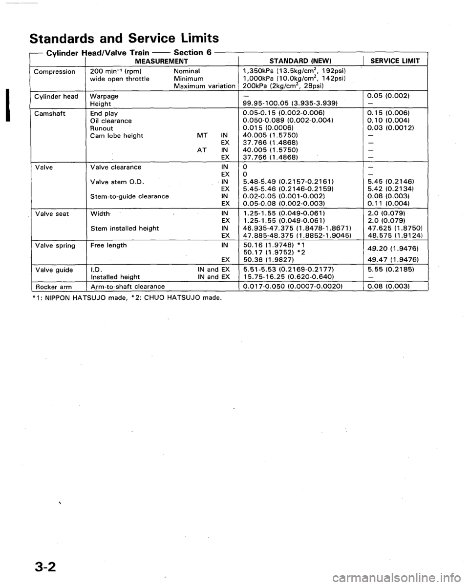 HONDA LEGEND 1991 2.G Workshop Manual 