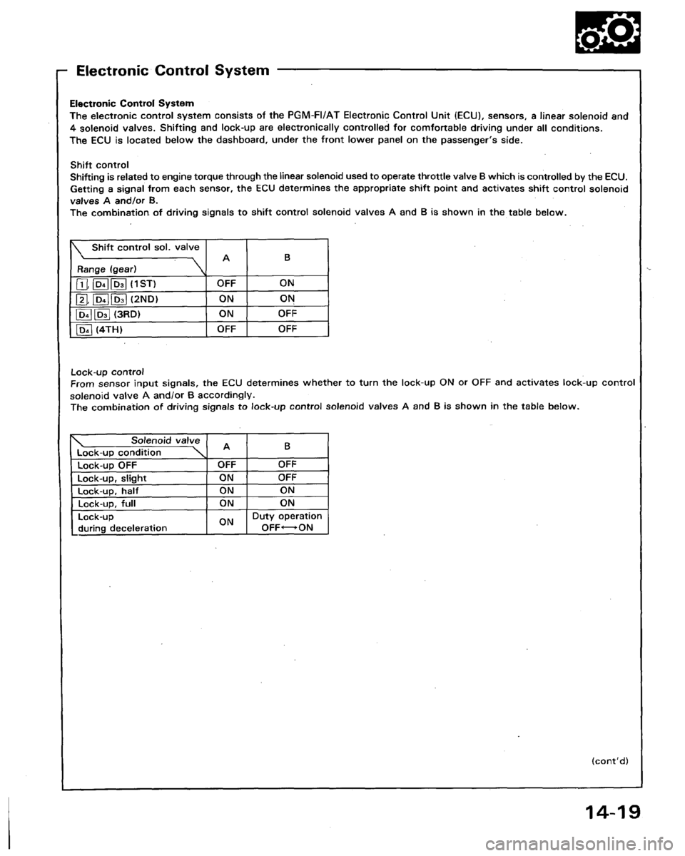 HONDA LEGEND 1991 2.G Workshop Manual 