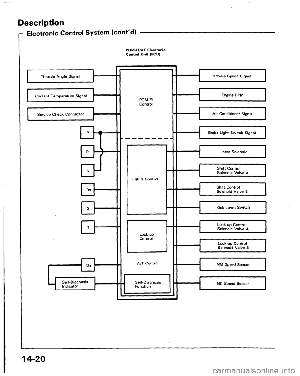 HONDA LEGEND 1991 2.G Workshop Manual 