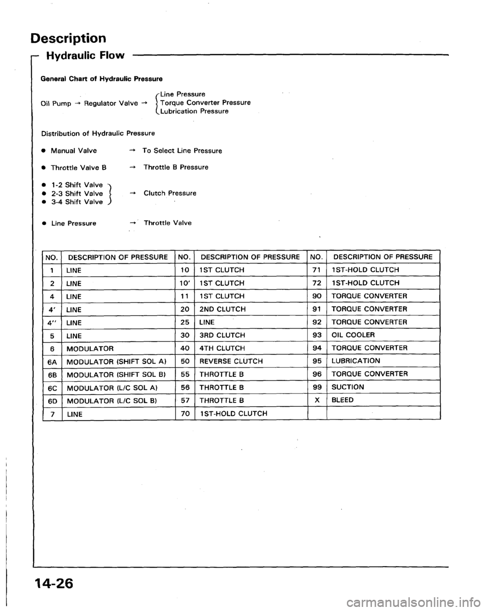 HONDA LEGEND 1991 2.G Workshop Manual 