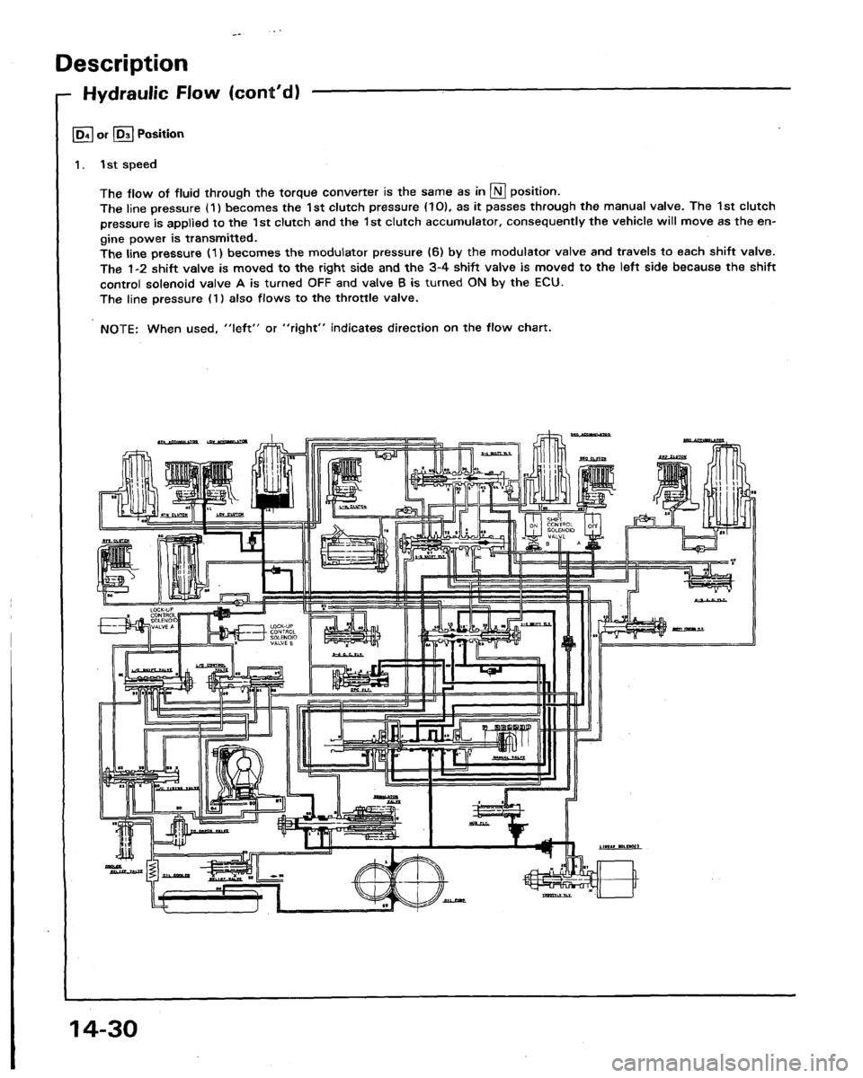 HONDA LEGEND 1991 2.G Workshop Manual 