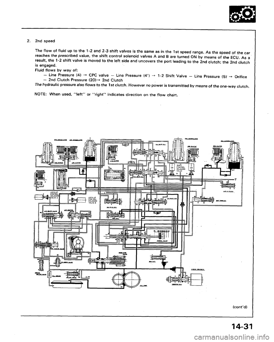 HONDA LEGEND 1991 2.G Workshop Manual 