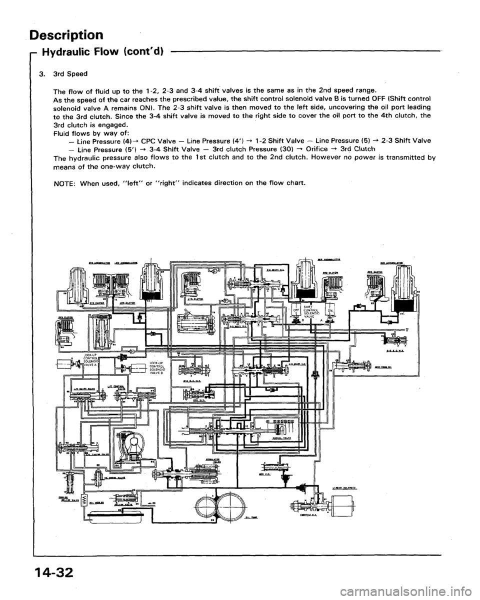 HONDA LEGEND 1991 2.G Workshop Manual 