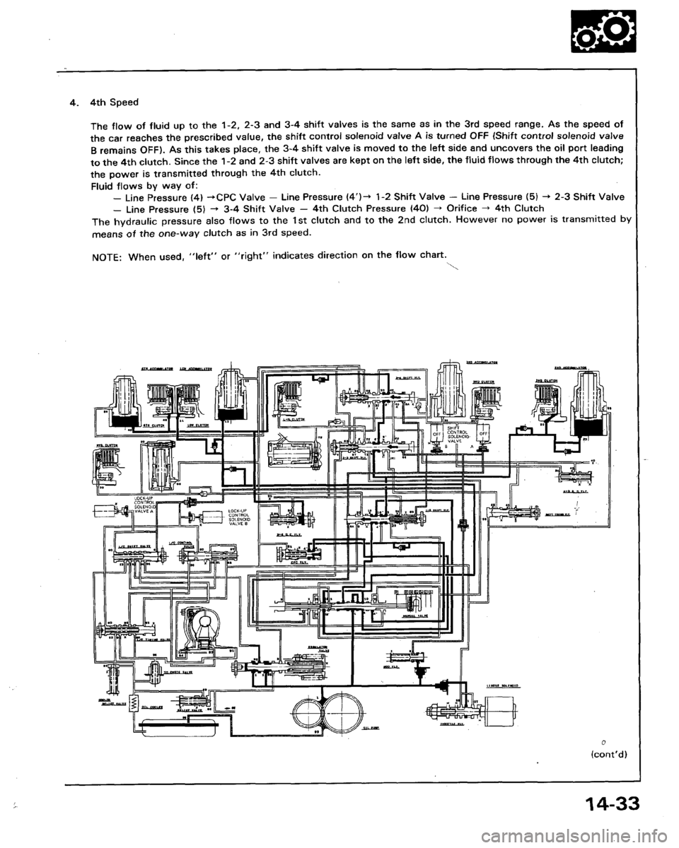 HONDA LEGEND 1991 2.G Workshop Manual 