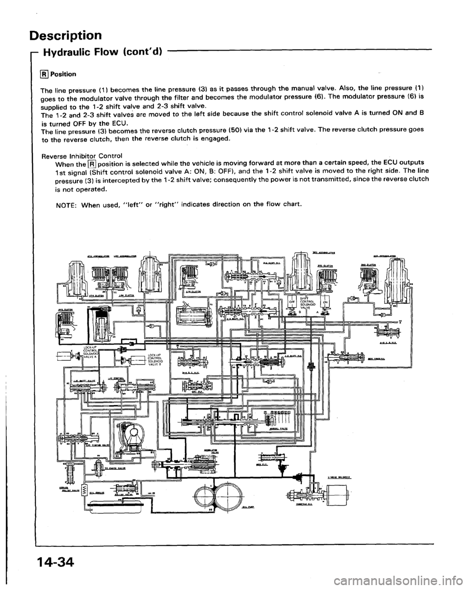 HONDA LEGEND 1991 2.G Workshop Manual 
