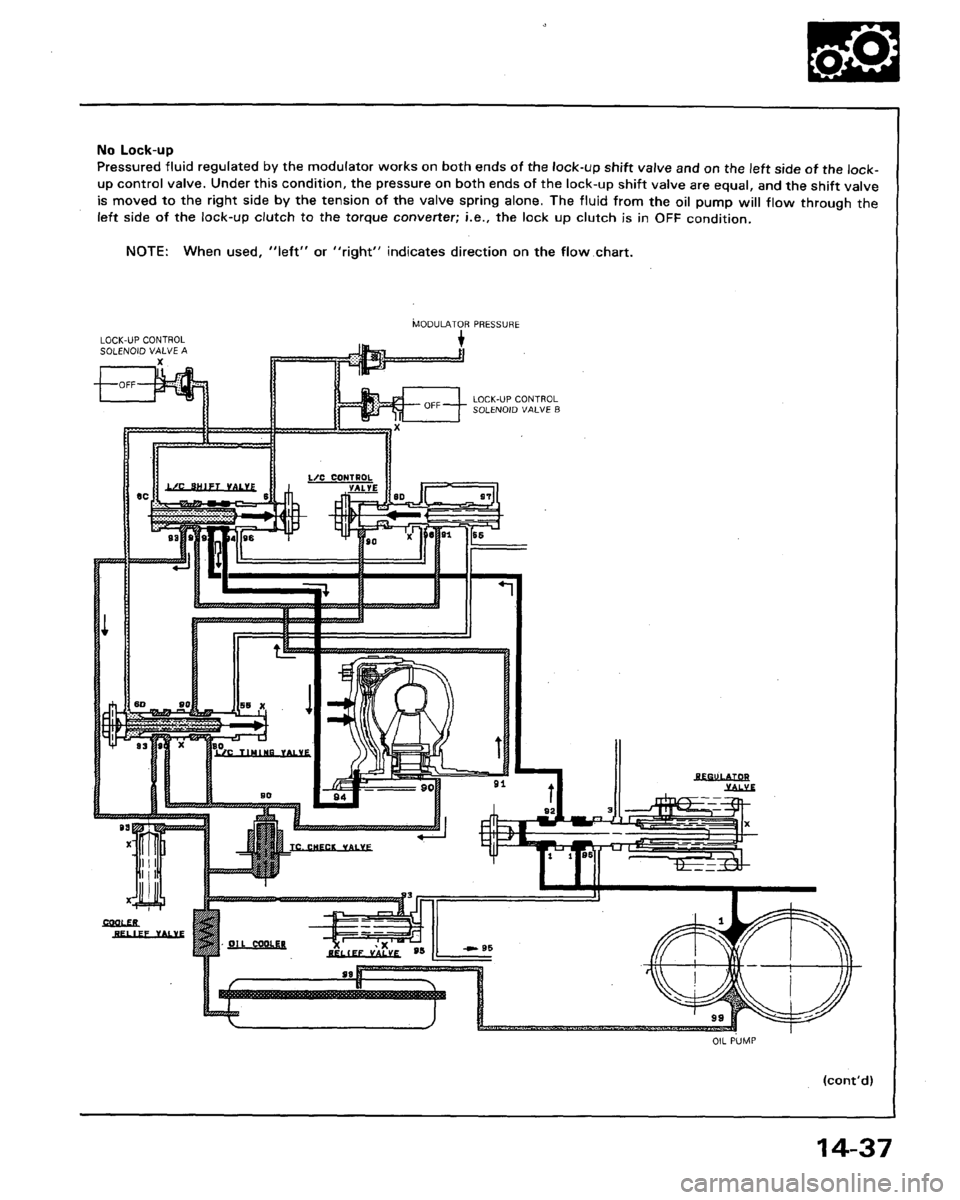 HONDA LEGEND 1991 2.G Workshop Manual 