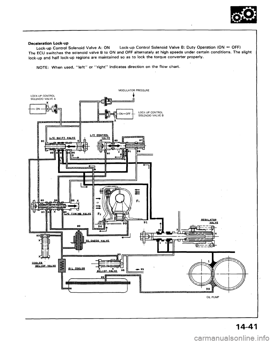 HONDA LEGEND 1991 2.G Workshop Manual 