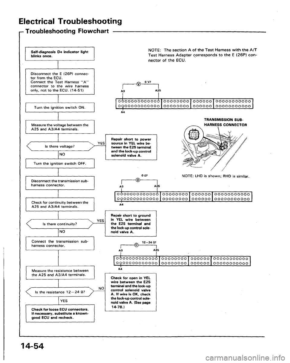 HONDA LEGEND 1991 2.G Workshop Manual 