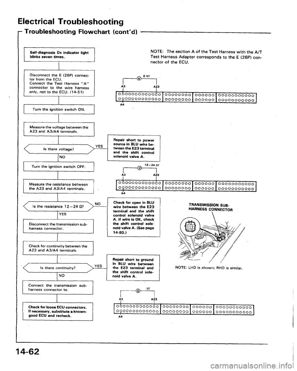 HONDA LEGEND 1991 2.G Workshop Manual 