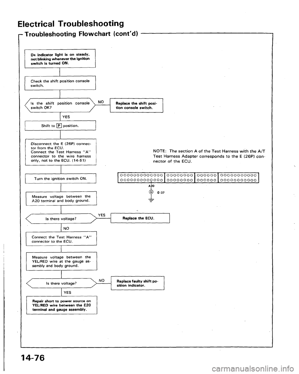 HONDA LEGEND 1991 2.G Workshop Manual 