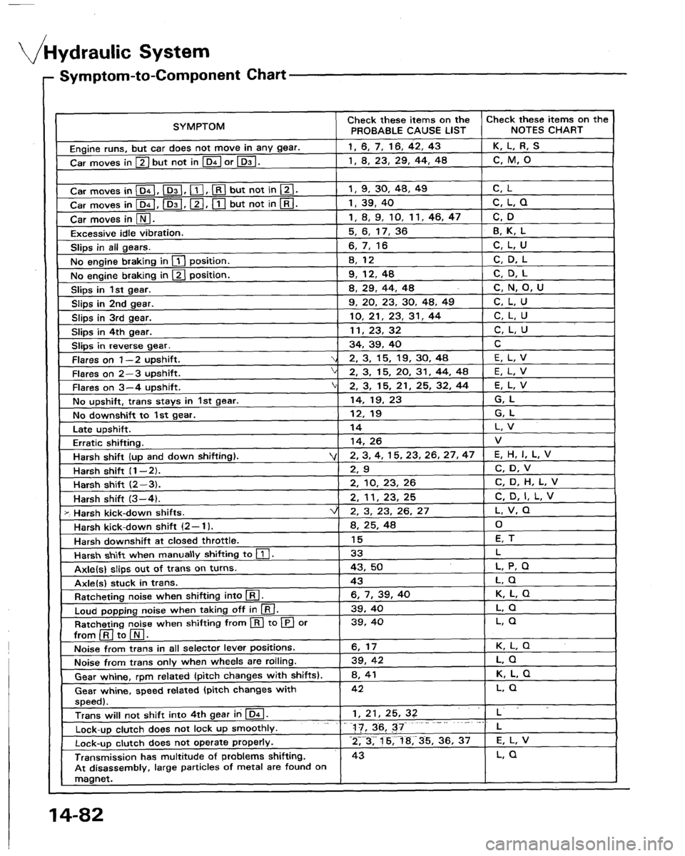 HONDA LEGEND 1991 2.G Workshop Manual 