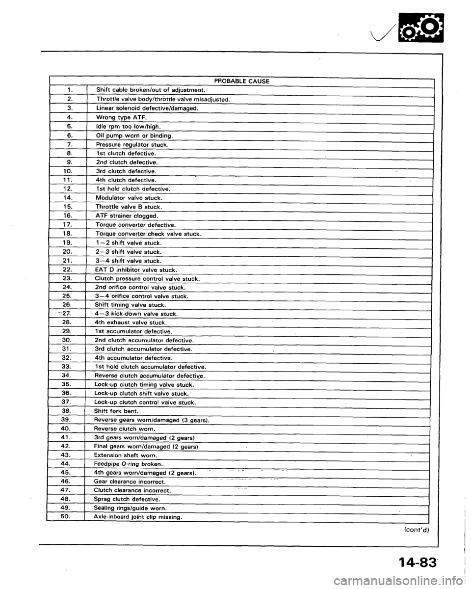HONDA LEGEND 1991 2.G Workshop Manual 