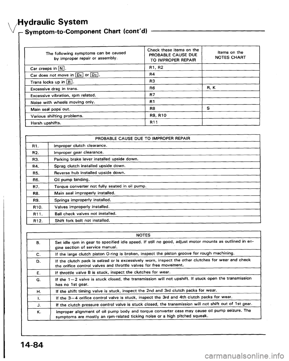 HONDA LEGEND 1991 2.G Workshop Manual 