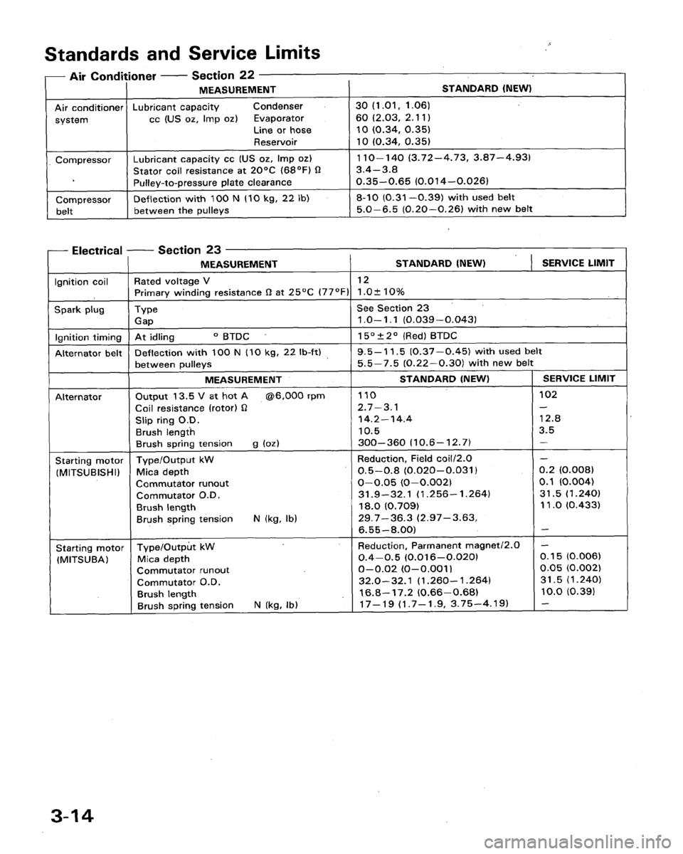 HONDA LEGEND 1991 2.G Workshop Manual 