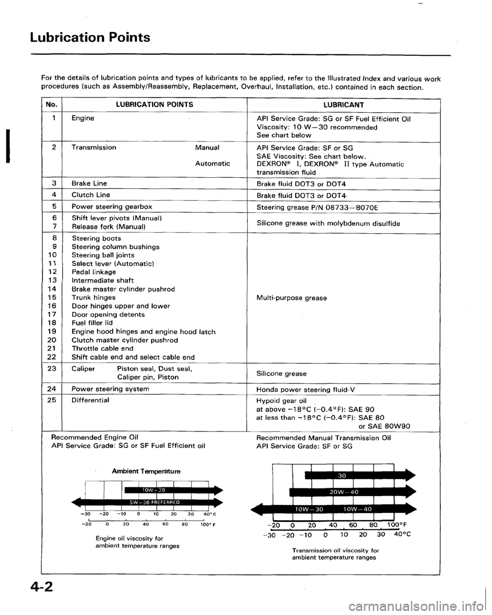HONDA LEGEND 1991 2.G Workshop Manual 